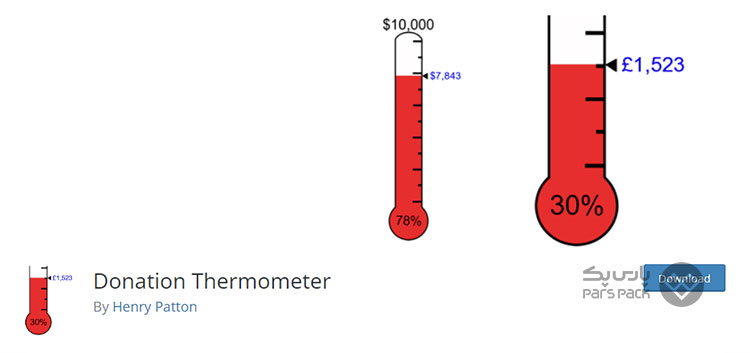 آسیب پذیری های امنیتی افزونه Donation Thermometer