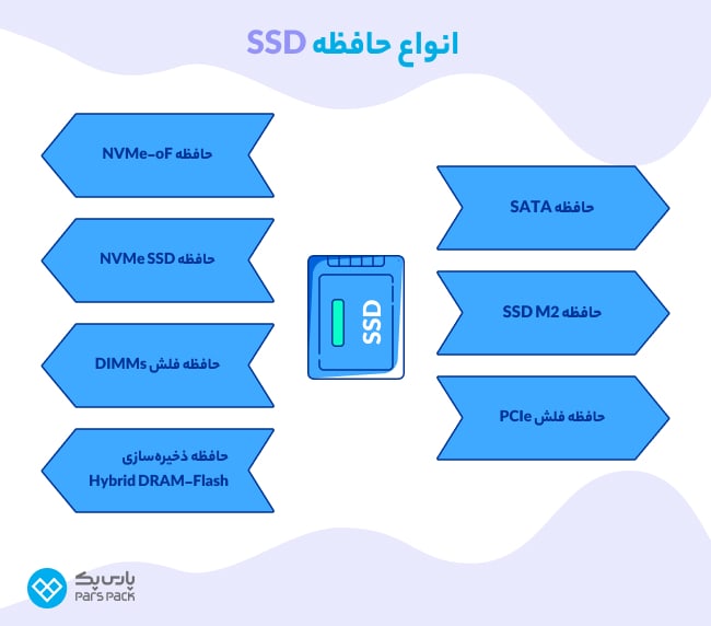 انواع حافظه SSD 