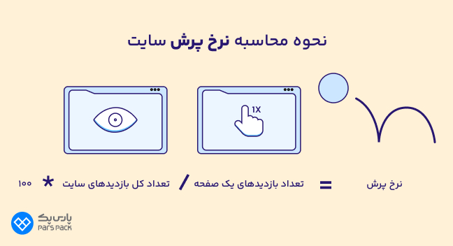 اینفوگرافیک نحوه محاسبه بانس ریت